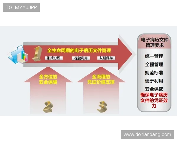 尊龙网站首页安全性:保障用户信息安全与隐私保护的全方位措施 尊龙网站首页安全性:保障用户信息安全与隐私保护的全方位措施